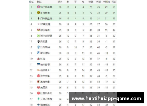 hth华体会拜仁慕尼黑稳坐德甲榜首，继续领跑积分榜，保持领先优势