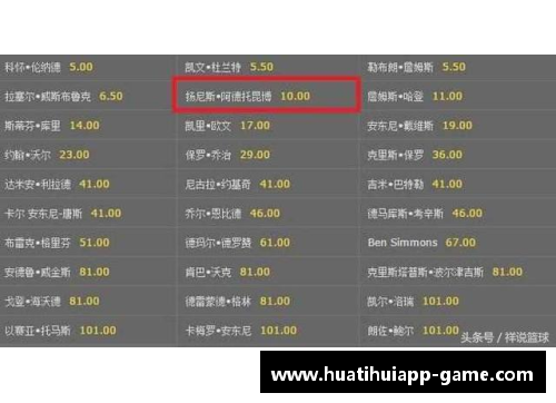 hth华体会官网美媒列前十年东西决MVP_字母0次,KD2次,老詹不可思议 - 副本